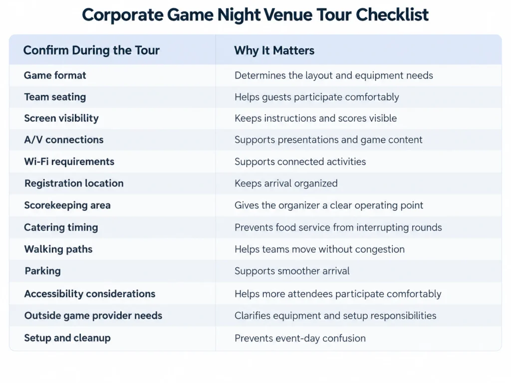Corporate game night venue tour checklist covering team seating, A/V, Wi-Fi, catering, registration, parking, accessibility, and setup needs.